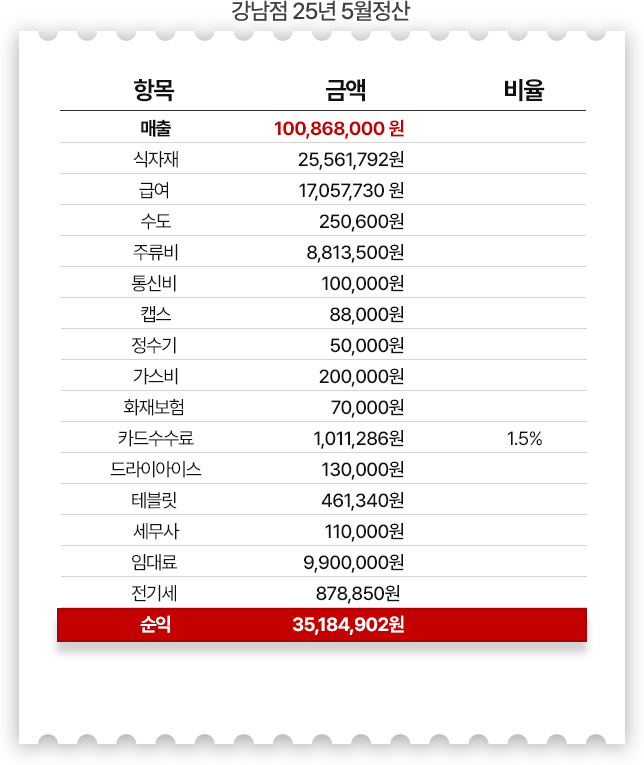 영수증
