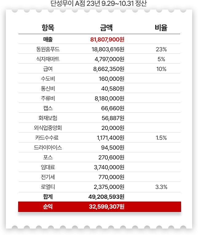 영수증