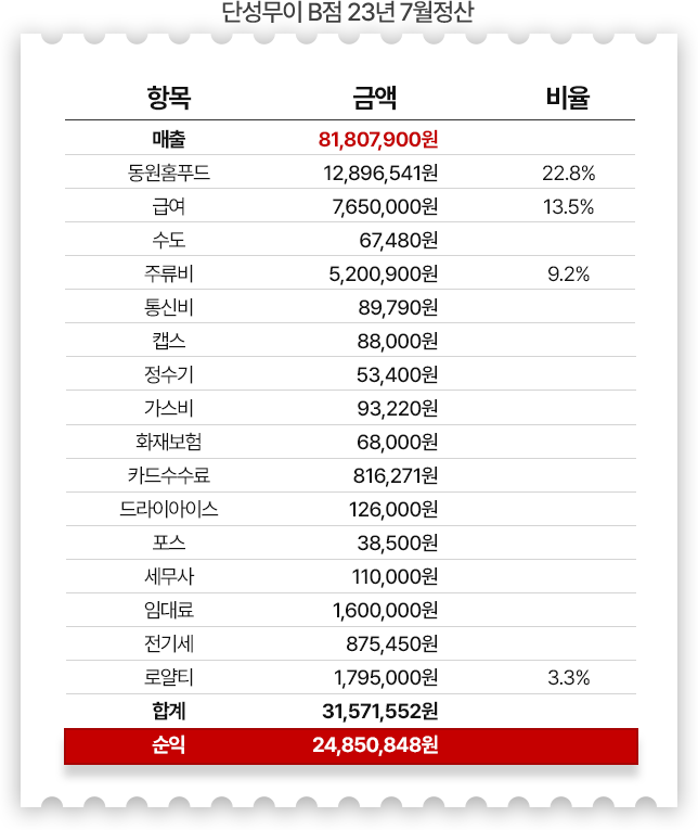 영수증